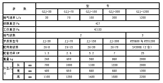 GZJ真空机组参数.jpg